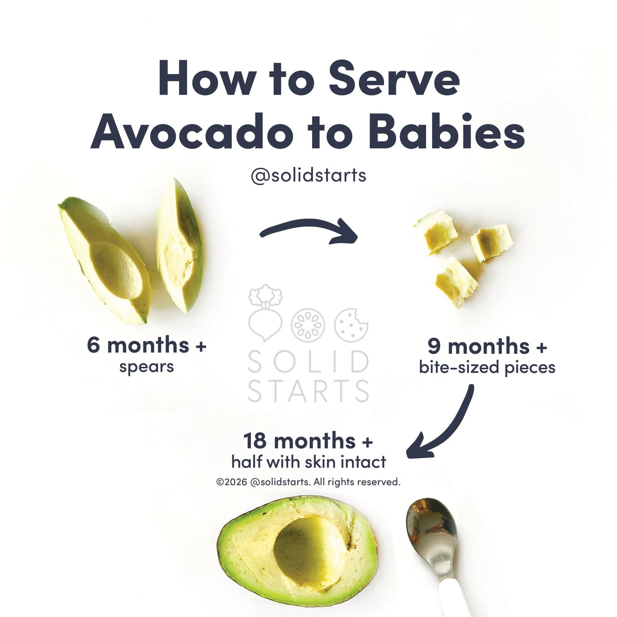 How to Serve Avocado to Babies